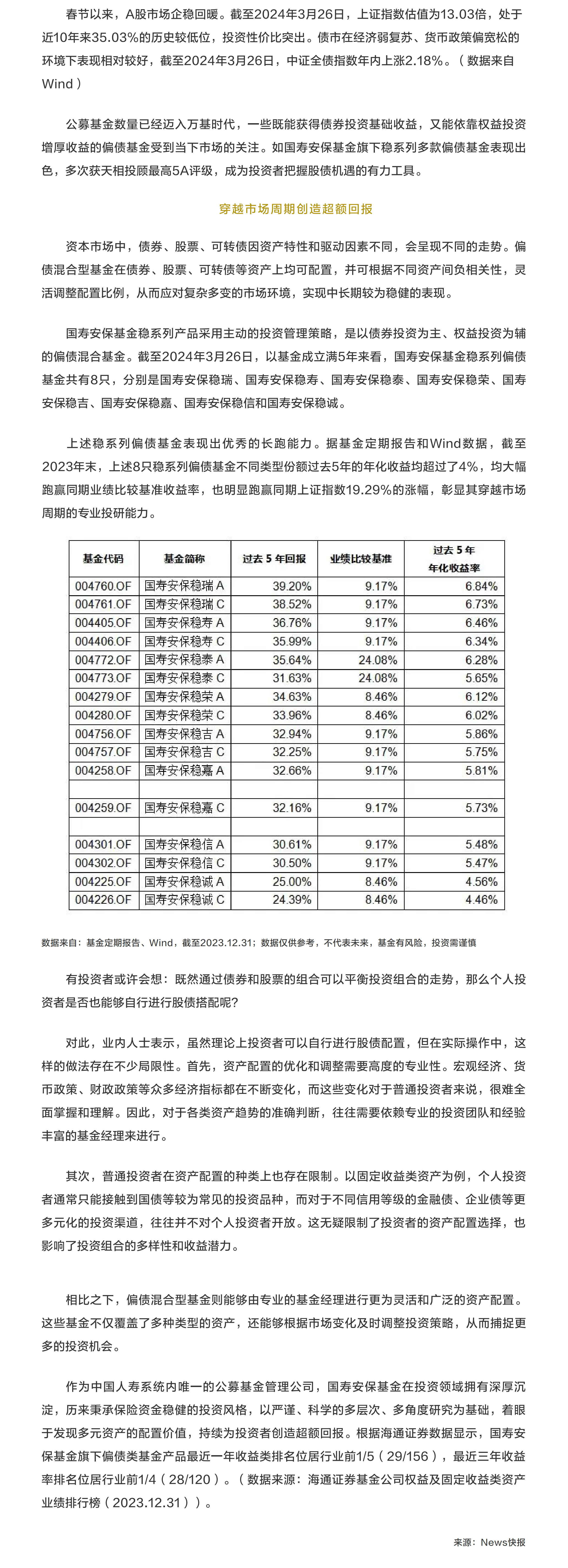 股債雙享 國(guó)壽安?；鸱€(wěn)系列多款產(chǎn)品表現(xiàn)出色.png